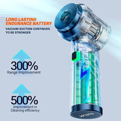 Car Vacuum Cleaner Portable Handheld Mini Vacuum Cleaner Cordless Strong Suction Car Cleaner Car Vacuum Home Appliance - Nuprozone